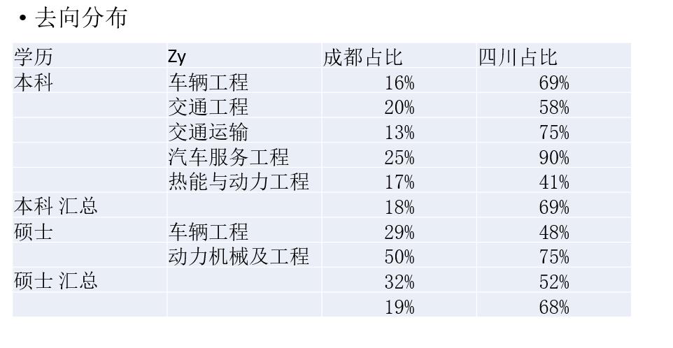 就业去向分布2.jpg