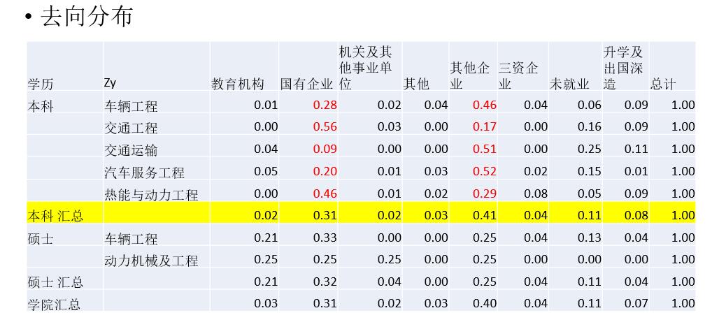 就业去向分布1.jpg